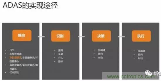 從硬件到算法，單目視覺ADAS背后有哪些技術(shù)原理及難點(diǎn)？