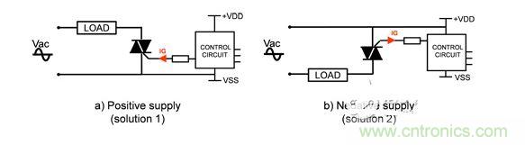 電源極性定義。