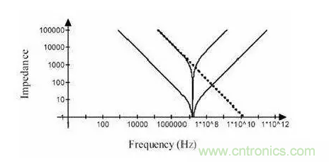 從儲能、阻抗兩種不同視角解析電容去耦原理