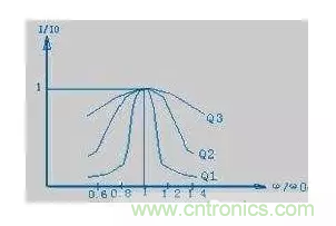 從儲能、阻抗兩種不同視角解析電容去耦原理