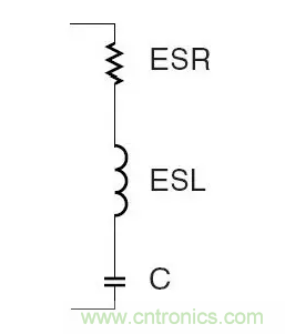 從儲能、阻抗兩種不同視角解析電容去耦原理