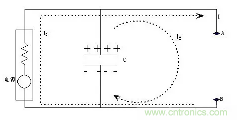 從儲能、阻抗兩種不同視角解析電容去耦原理