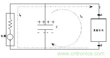 從儲能、阻抗兩種不同視角解析電容去耦原理