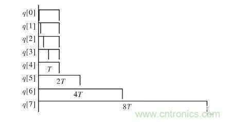 FPGA 控制器結(jié)構(gòu)框圖。