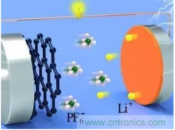 噱頭還是黑科技？2016十大電池前瞻技術(shù)盤點(diǎn)