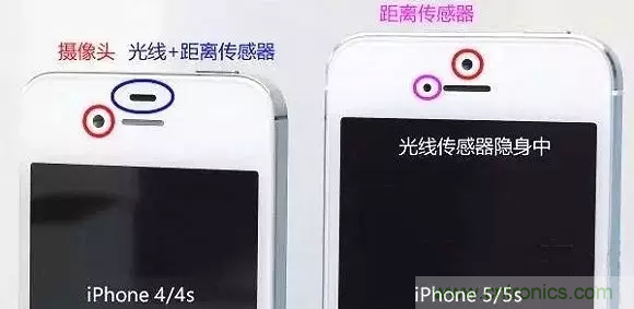 智能手機(jī)上都有哪些傳感器應(yīng)用？