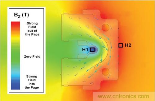 如何采用電流傳感器IC實(shí)現(xiàn)共模場干擾最小化？