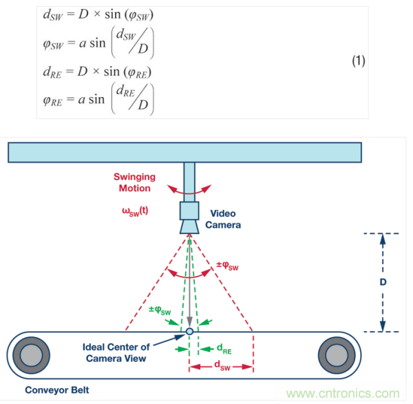 工業(yè)攝像頭檢查系統(tǒng)。