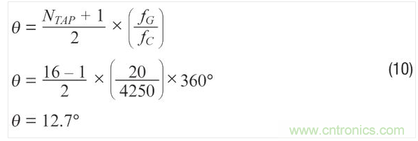 使用濾波器時的ADXRS290噪聲密度。