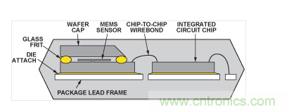  典型的雙芯片加速度計的截面圖。