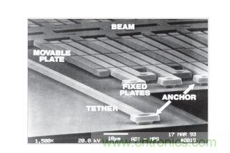  ADXL50 MEMS加速度計結(jié)構(gòu)。
