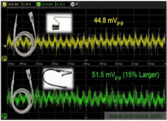 實(shí)現(xiàn)有效電源完整性探測的八個(gè)技巧