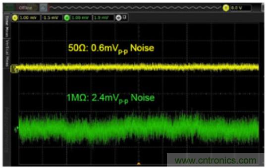 實(shí)現(xiàn)有效電源完整性探測的八個(gè)技巧