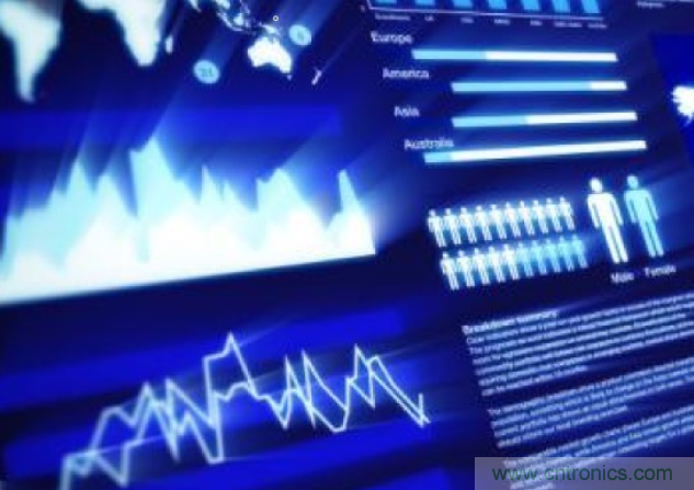 降低物聯(lián)網(wǎng)跨平臺(tái)設(shè)計(jì)復(fù)雜性的策略有哪些？