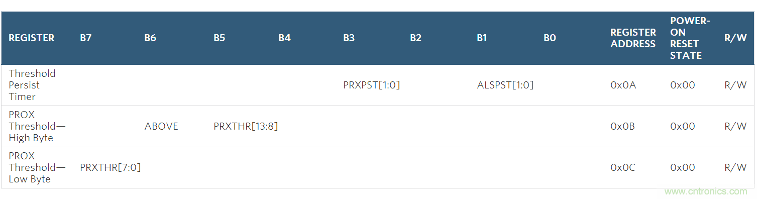 如何在手持式觸摸屏系統(tǒng)中增添接近檢測(cè)傳感器？