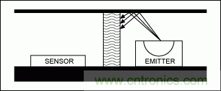 如何在手持式觸摸屏系統(tǒng)中增添接近檢測(cè)傳感器？