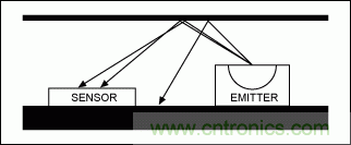 如何在手持式觸摸屏系統(tǒng)中增添接近檢測(cè)傳感器？