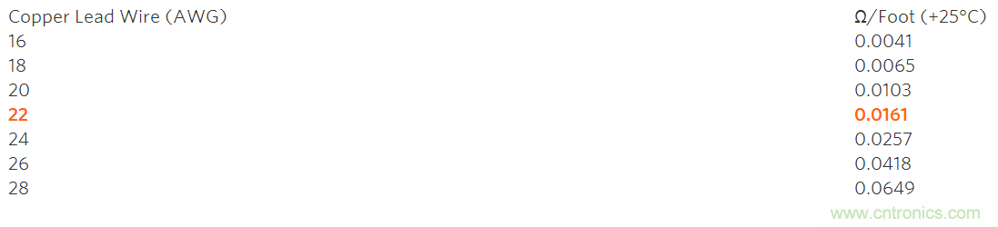 高精度溫度測量帶動鉑電阻溫度檢測器和&Sigma;-&Delta; ADC應(yīng)用