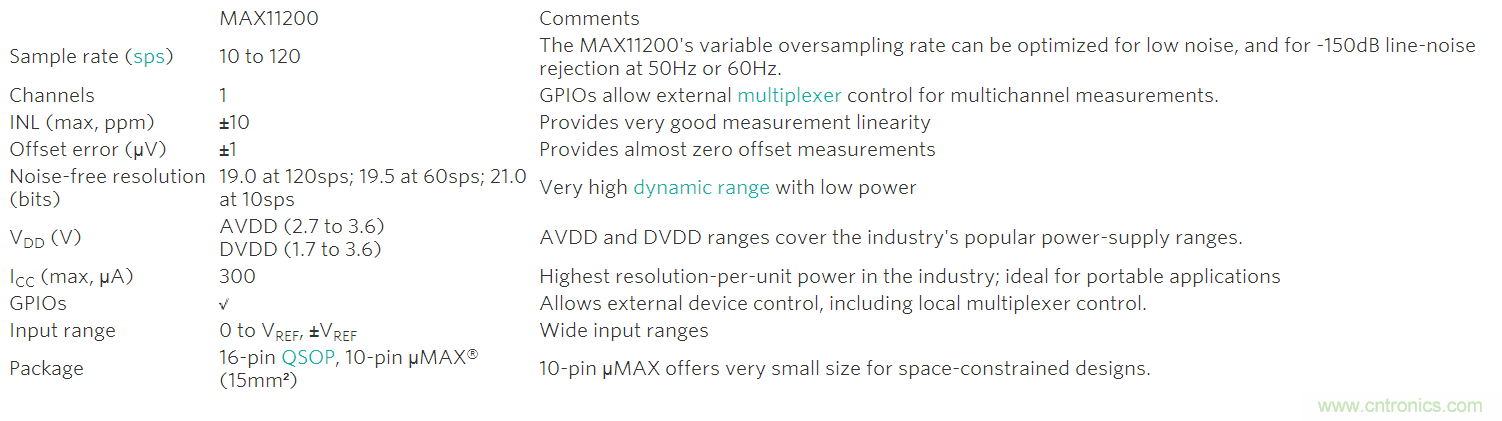 高精度溫度測量帶動鉑電阻溫度檢測器和&Sigma;-&Delta; ADC應(yīng)用