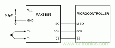 利用先進(jìn)的熱電偶和高分辨率&Sigma;-&Delta; ADC實(shí)現(xiàn)高精度溫度測(cè)量