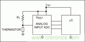如何簡化微控制器與溫度傳感器的接口設(shè)計？