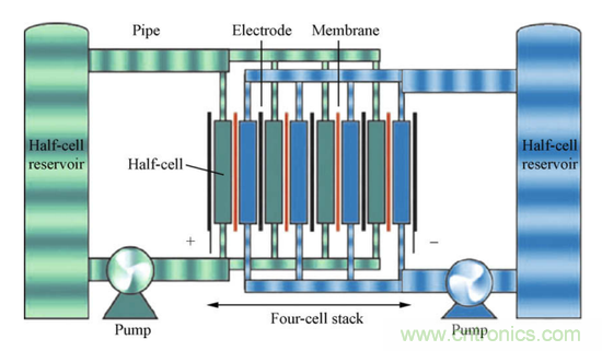 液流電池取代鋰離子電池？中間還隔著一個(gè)石墨烯