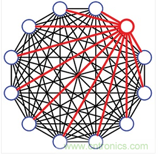 12端口的完全扇出配置。這種12埠設計共有66個可編程衰減器