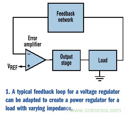 如何為變化的負載阻抗提供恒定功率？