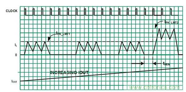 如何使用穩(wěn)壓器提高可穿戴設(shè)備電源效率？