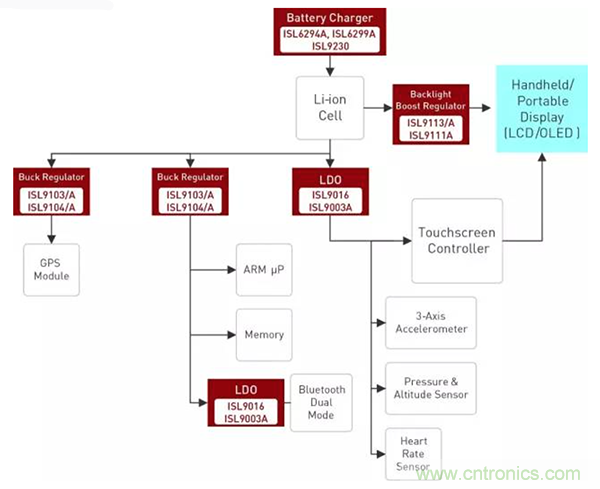 如何使用穩(wěn)壓器提高可穿戴設(shè)備電源效率？
