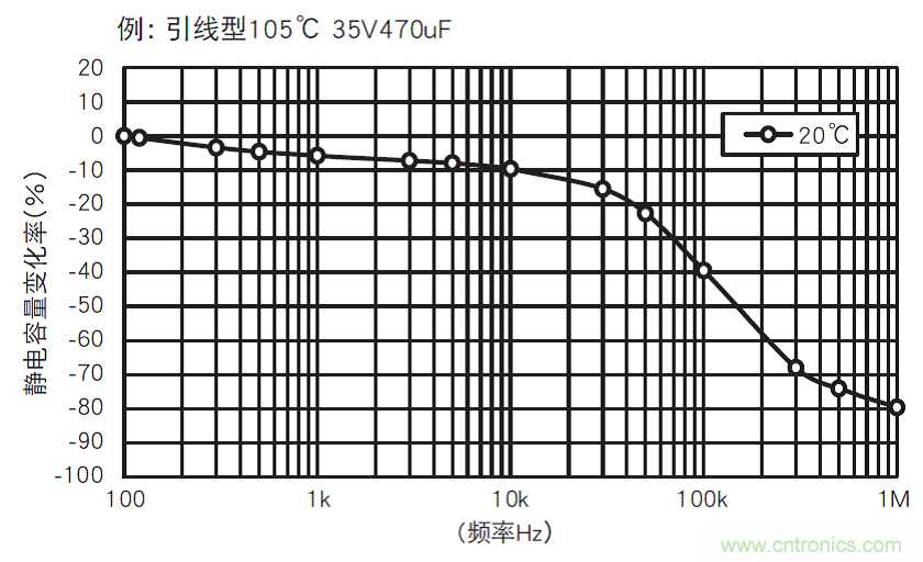 鋁電解電容：唯一一個(gè)電源里有&ldquo;水&rdquo;的元件