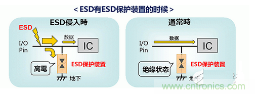ESD（靜電放電&middot;浪涌）保護裝置&middot;對策元件的種類