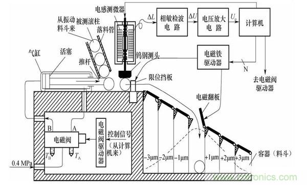 基礎(chǔ)知識(shí)科普：什么是電感式傳感器？