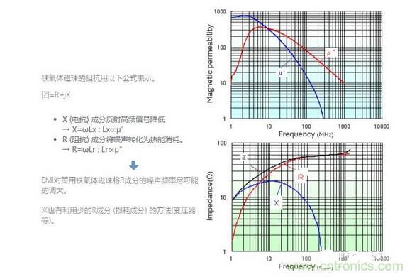 1、無需接地的簡單對策是必要的