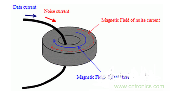 1、無需接地的簡單對策是必要的