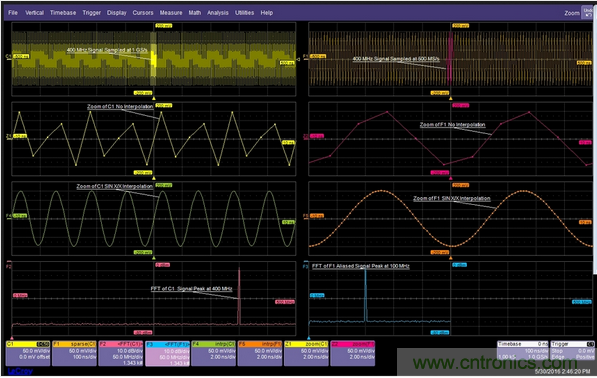 當(dāng)一個(gè)400MHz信號(hào)被欠采樣時(shí)，它會(huì)丟失信號(hào)保真度并發(fā)生混疊現(xiàn)象。