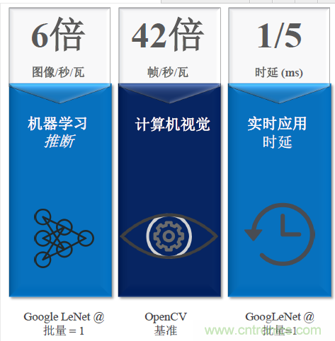 秒殺對手的性能，是怎么算出來的？