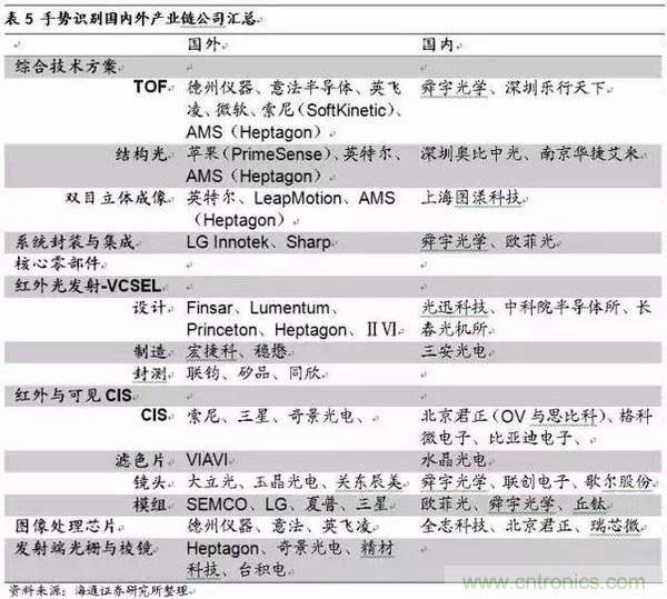 3D視覺深度研究：智能交互進(jìn)入新時(shí)代