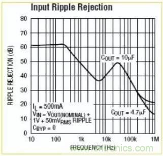 開關(guān)電源波紋的產(chǎn)生、測量及抑制