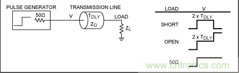 如何利用TDR (時(shí)域反射計(jì))測(cè)量傳輸延時(shí)？