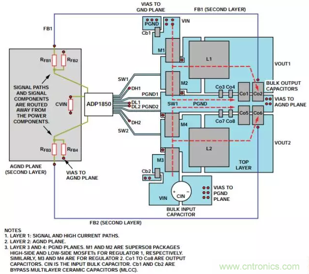 消除PCB布局帶來的噪聲問題，這些要點得注意