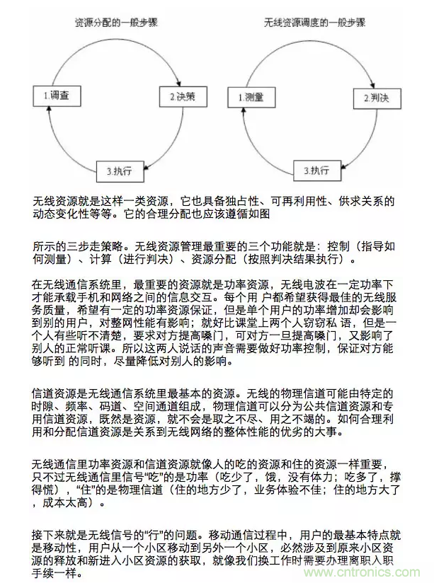 這樣比喻無線通信中的那些專業(yè)術(shù)語，也是沒誰了