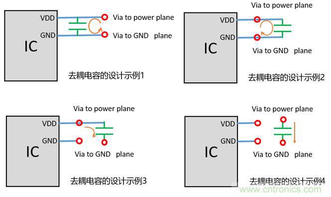 去耦電容（decoupling capacitors）如何擺放設(shè)計？