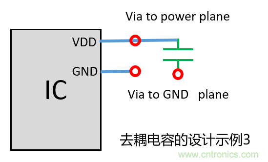 去耦電容（decoupling capacitors）如何擺放設(shè)計？