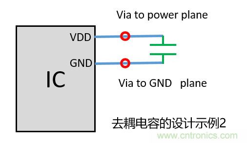 去耦電容（decoupling capacitors）如何擺放設(shè)計？