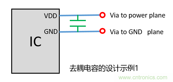 去耦電容（decoupling capacitors）如何擺放設(shè)計？