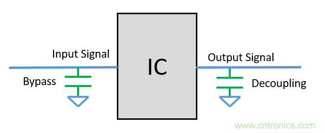 去耦電容（decoupling capacitors）如何擺放設(shè)計？