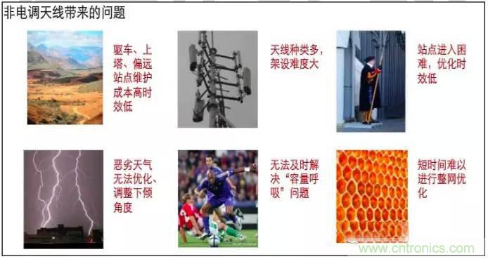 最好的天線基礎(chǔ)知識(shí)！超實(shí)用 隨時(shí)查詢(xún)