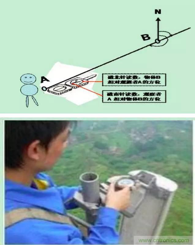 最好的天線基礎(chǔ)知識(shí)！超實(shí)用 隨時(shí)查詢(xún)