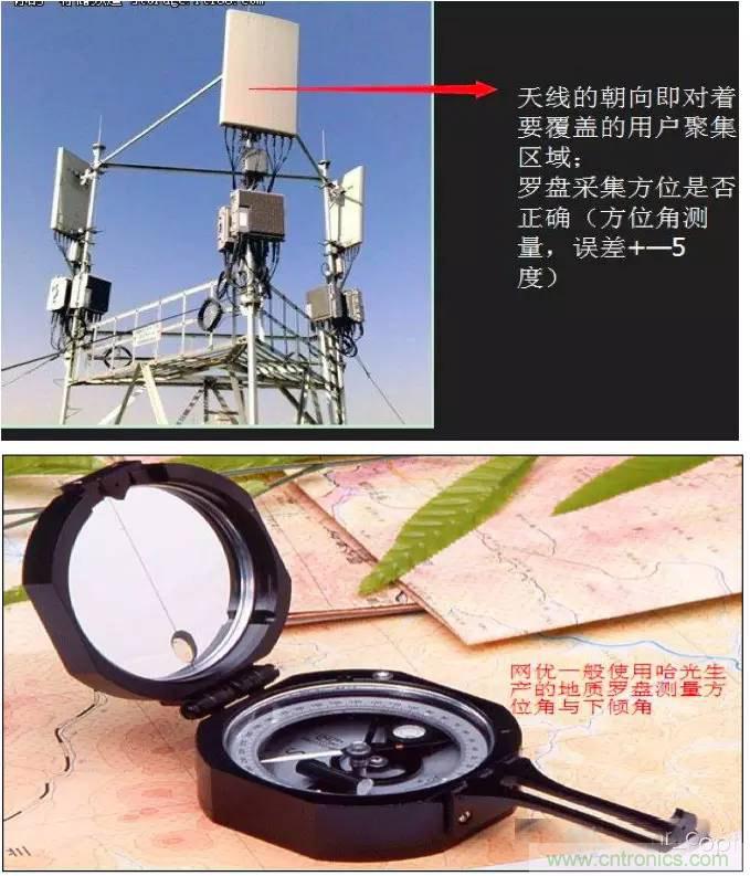 最好的天線基礎(chǔ)知識(shí)！超實(shí)用 隨時(shí)查詢(xún)